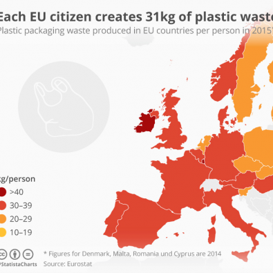 chart of the day EU plastic waste