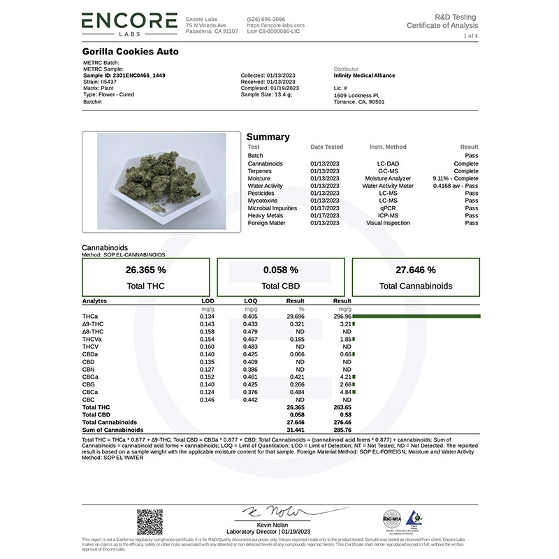 Fast Buds Gorilla Cookies Auto strain information sheet
