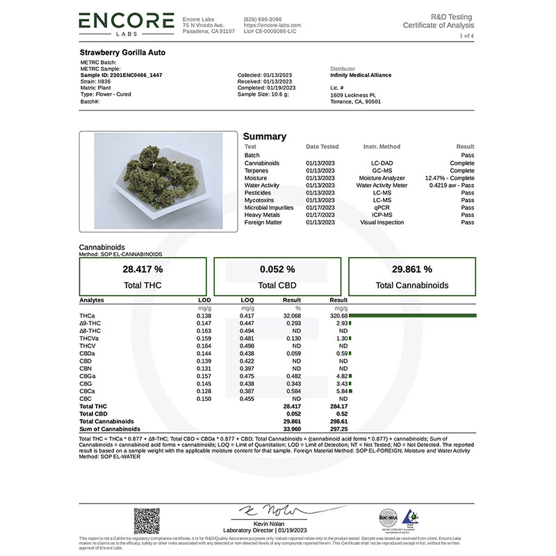 Fast Buds strain information sheet